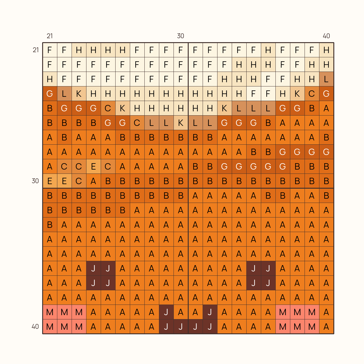 Friendly Pumpkin Pie stitch chart, one square per stitch
