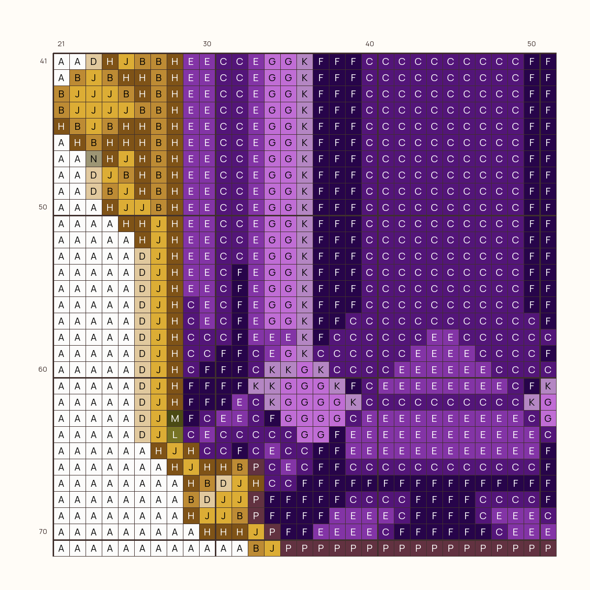 Heirloom Amethyst stitch chart, one square per stitch