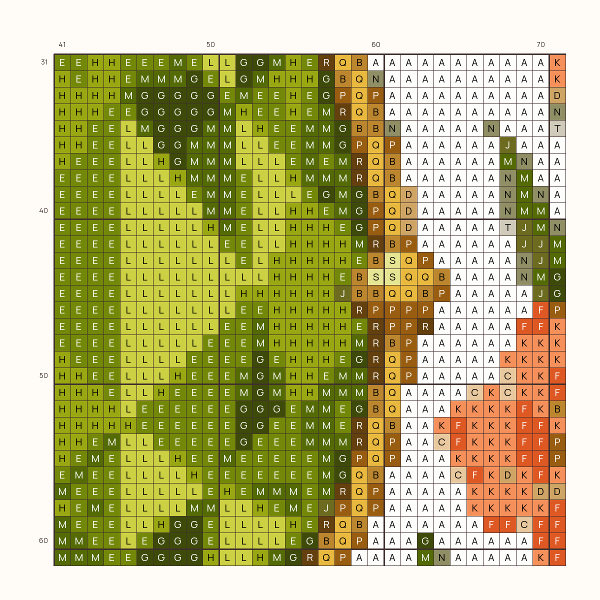 Heirloom Peridot stitch chart, one square per stitch