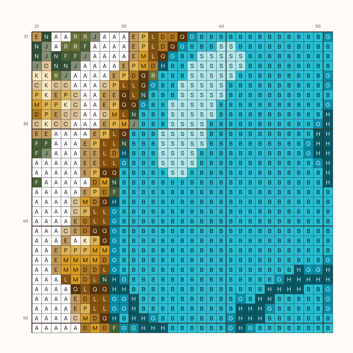 Heirloom Turquoise stitch chart, one square per stitch