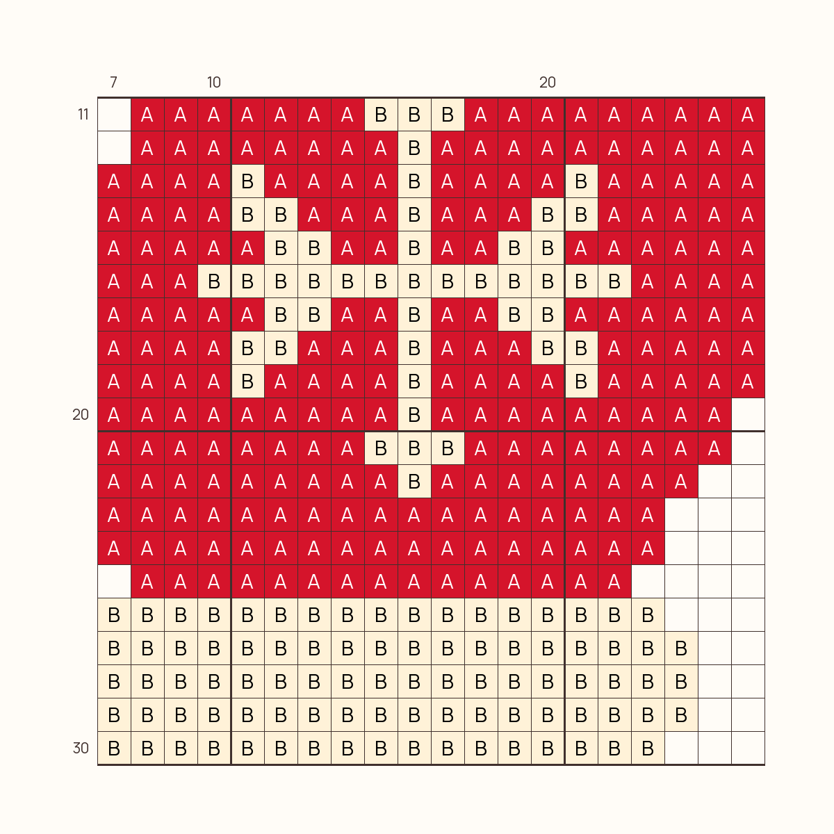 Mini Mitten stitch chart, one square per stitch