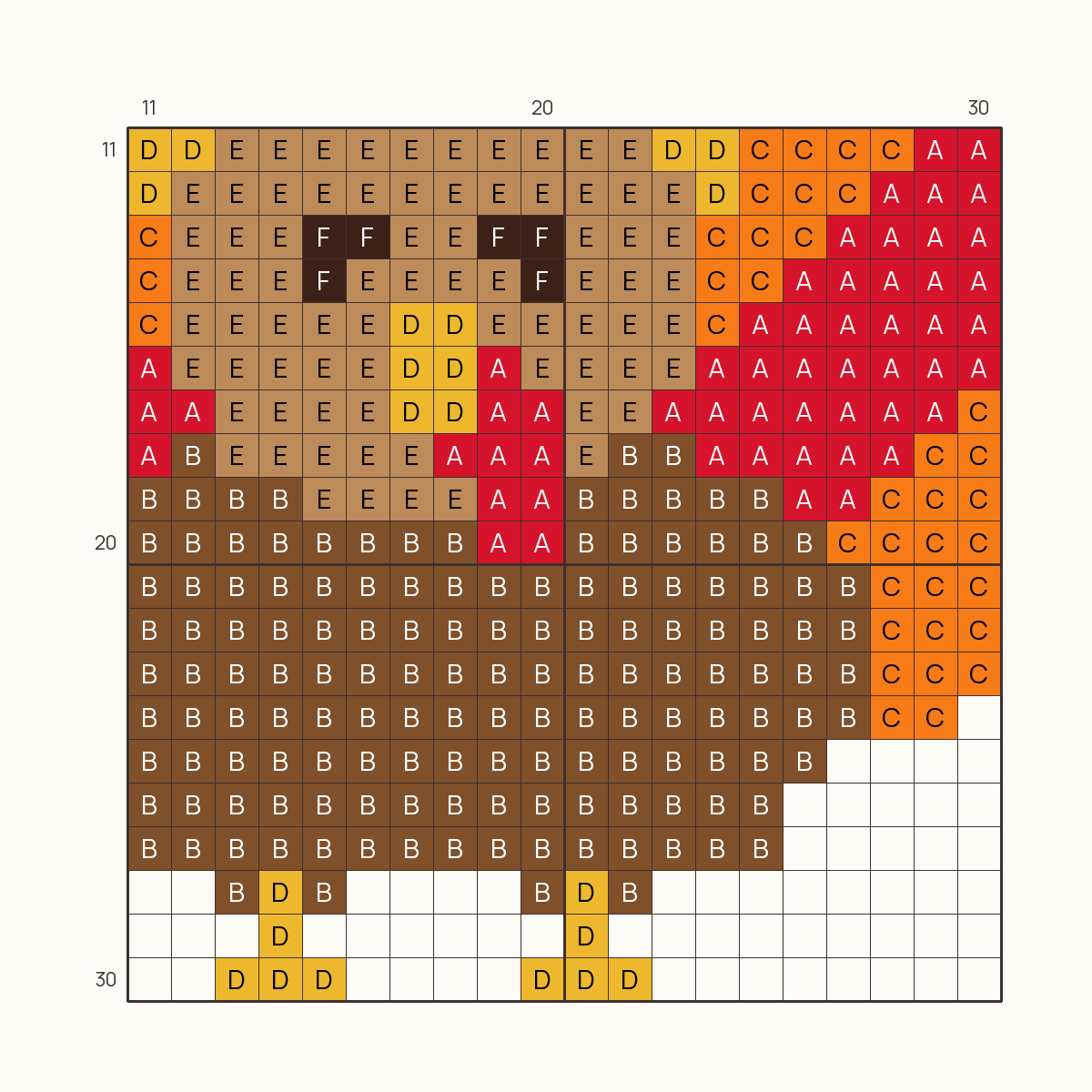 Mini Turkey stitch chart, one square per stitch