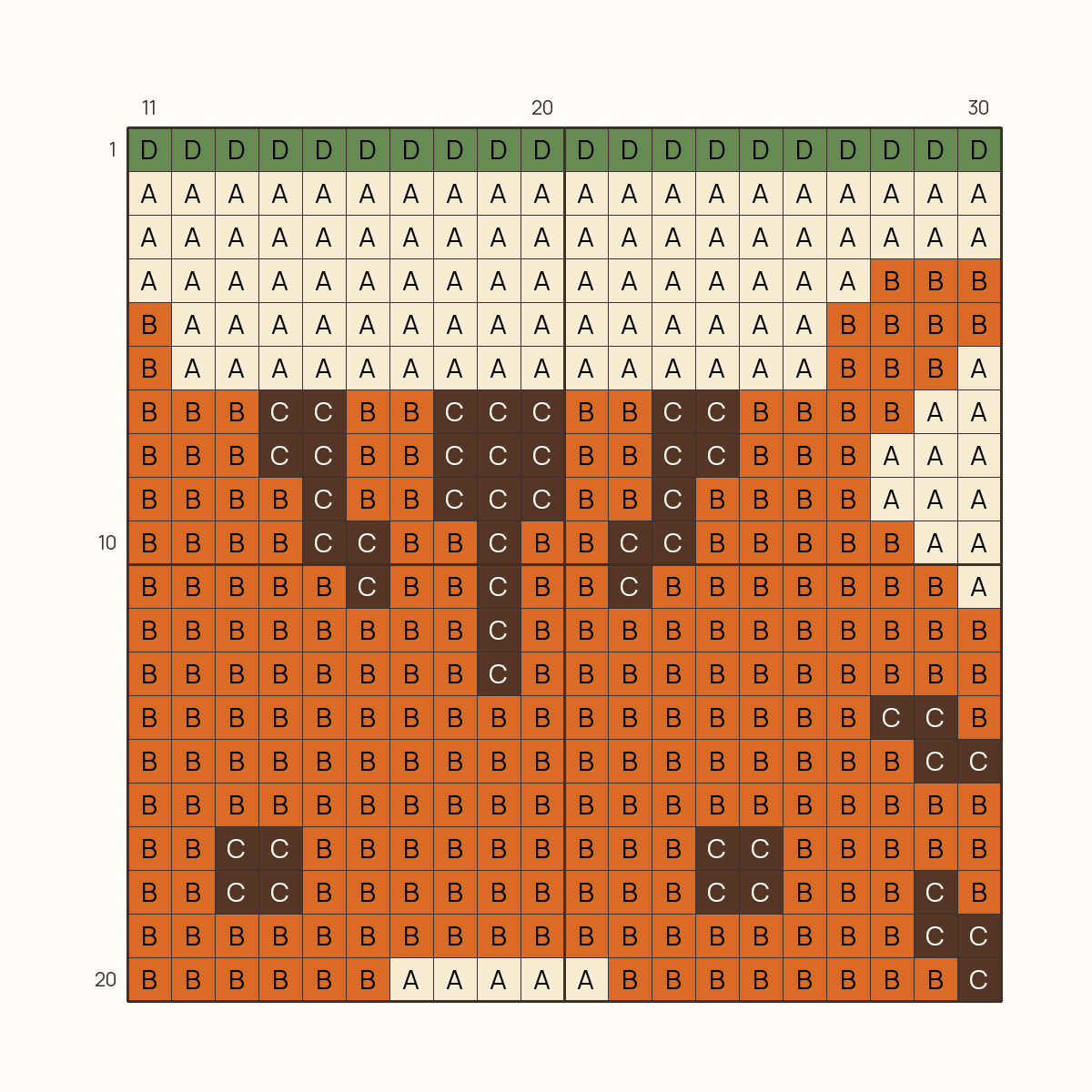 Tiger stitch chart, one square per stitch